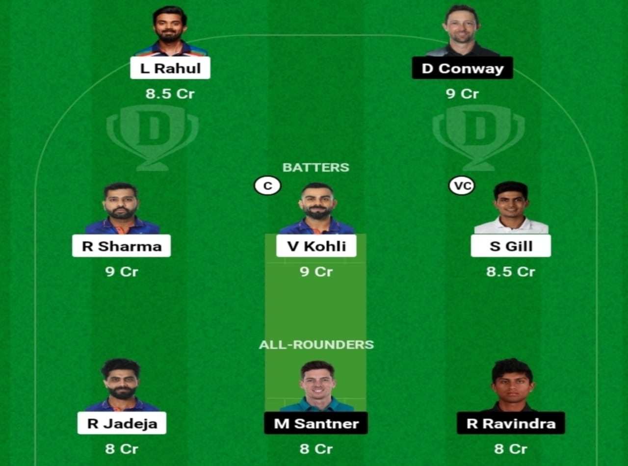 IND Vs NZ Today Grand Team Prediction in Hindi: भारत बनाम न्यूजीलैंड के वर्ल्ड कप मैच के लिए किस खिलाड़ी को बनाए कप्तान और इन्हें बनाए उप कप्तान आज 100% जीत पक्की