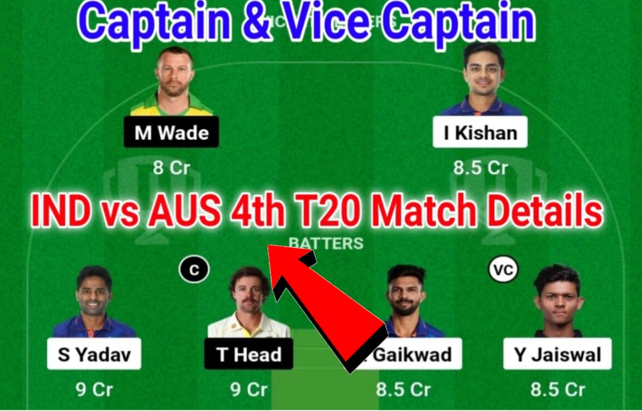 IND Vs AUS 4th T20I Dream11 100% Winning Team Prediction:भारत ऑस्ट्रेलिया T20 मैच के लिए इस धुरंधर बल्लेबाज को करें Dream11 में शामिल और आज 100% जीते 1.50 करोड रुपए