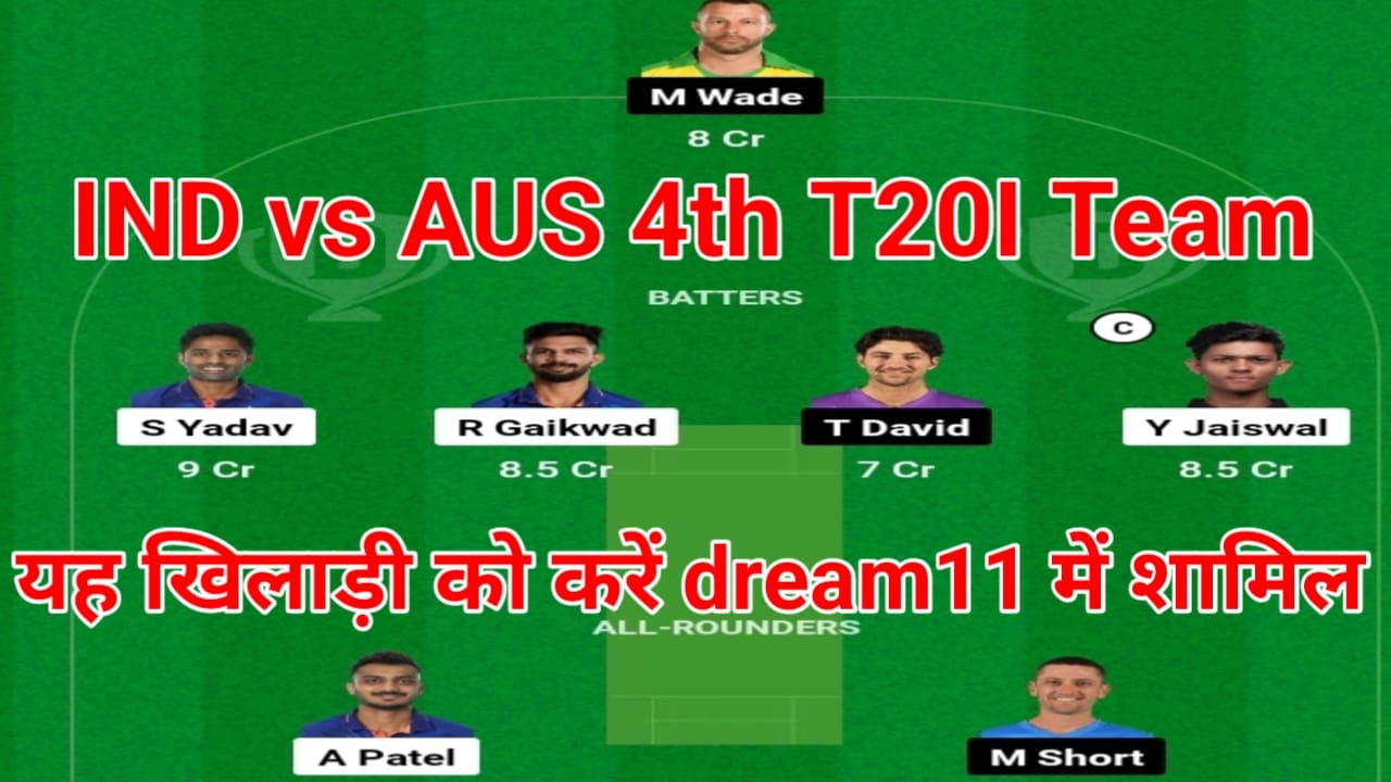 IND vs AUS 4th T20I Dream 11 Winning Team Captain And Vice Captain:भारत-ऑस्ट्रेलिया T20 मैच में Dream11 पर फर्स्ट रैंक लाना है तो इस खिलाड़ी को कप्तान एवं उपकप्तान बनाएं,100% जीत होगी आपकी