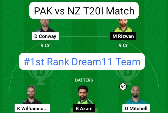 PAK vs NZ Dream11 Prediction In Hindi: पाकिस्तान बनाम न्यूजीलैंड के बीच पहले T20 मैच की dream11 टीम प्लेइंग11, किन्हे कप्तान-उप कप्तान चुने यहां से जाने
